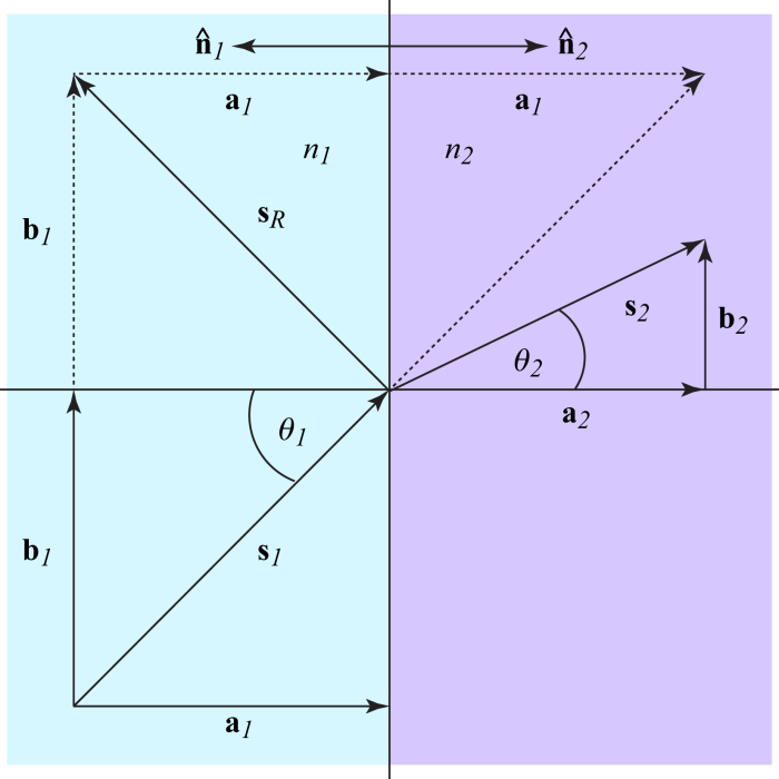 RayTracingDiagramNew